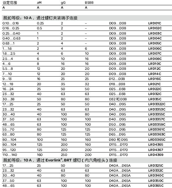 动力控制与保护-热继电器