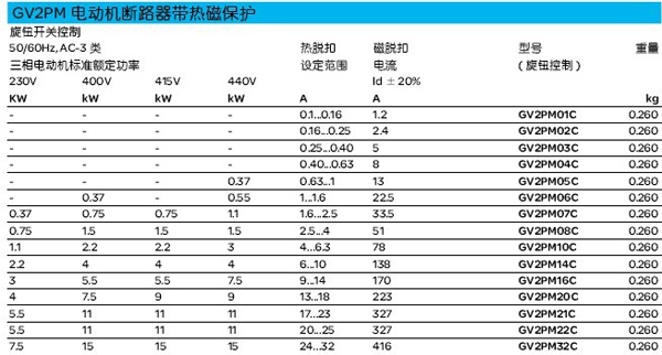 动力控制与保护-马达保护
