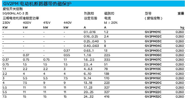 动力控制与保护-马达保护