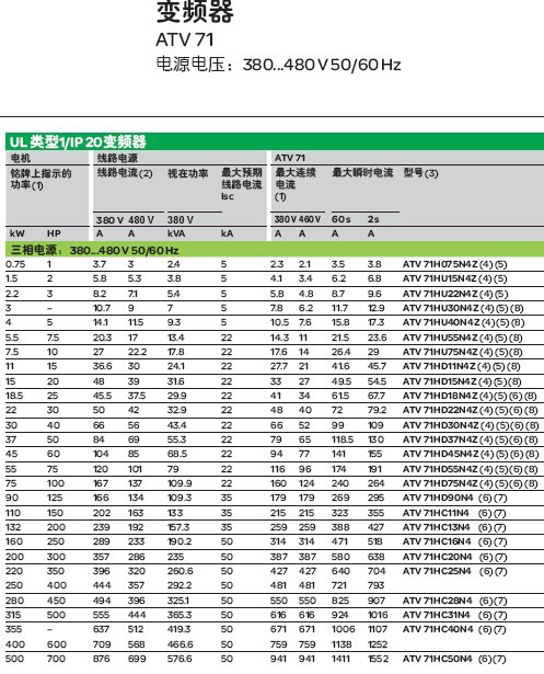 变频器参数