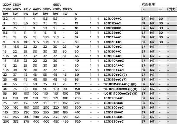 动力控制与保护 -接触器