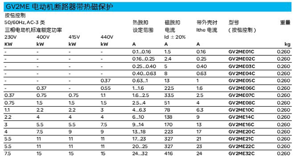 动力控制与保护-马达保护