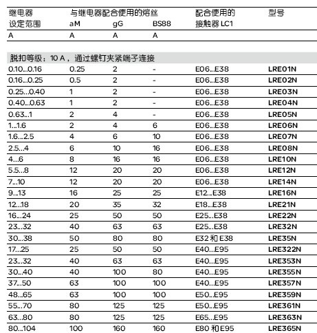 动力控制与保护-热继电器