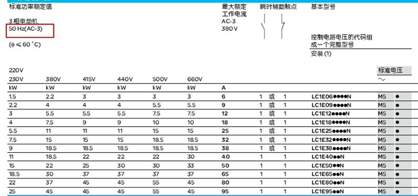 动力控制与保护 -接触器