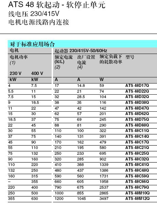 软起动器